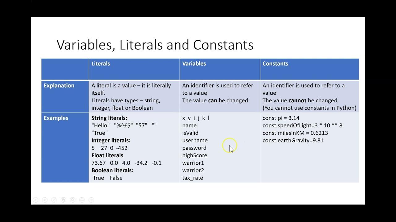 Variables constants. Constant and variable. Литерал (Информатика).