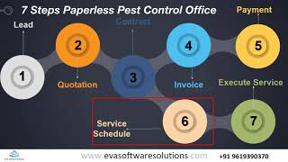 7 Steps Pest Control Paperless Office screenshot 5