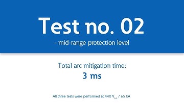 Every millisecond counts - ARCON Eaton’s 3rd Generation of internal arc-fault mitigation system