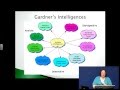 Gardner's Theory of Multiple Intelligence with Dr Z