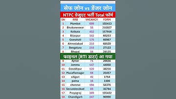 🔥rrb ntpc total form fill up 2024 | rrb ntpc total form fill up 2024 zone wise | rrb ntpc 2024 |ntpc