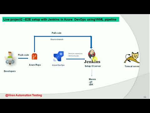 Video: ¿Cómo uso Jenkins en Azure?