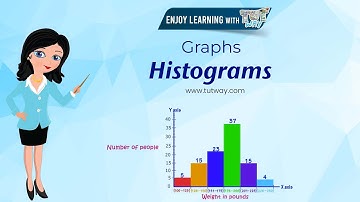 Histogram | Histogram Graph | Types of Data Chart | Difference between Bar graph & Histogram | Math
