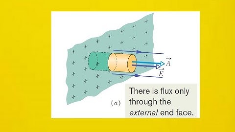 The electric field in a particular space is