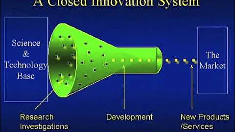Henry Chesbrough explains the difference between Closed and Open Innovation