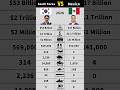 South Korea vs Mexico Military Power Comparison 2026 #shorts #military #southkorea #mexico #country