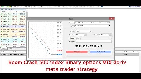 Boom Crash 500 index Binary options Mt5 deriv meta trader strategy