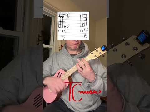 Lola Young Messy Ukulele Chords Lola Young Messy Ukulele Chords