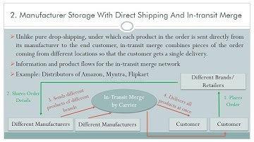 NETWORK DESIGNING and DISTRIBUTION  (Part 2)