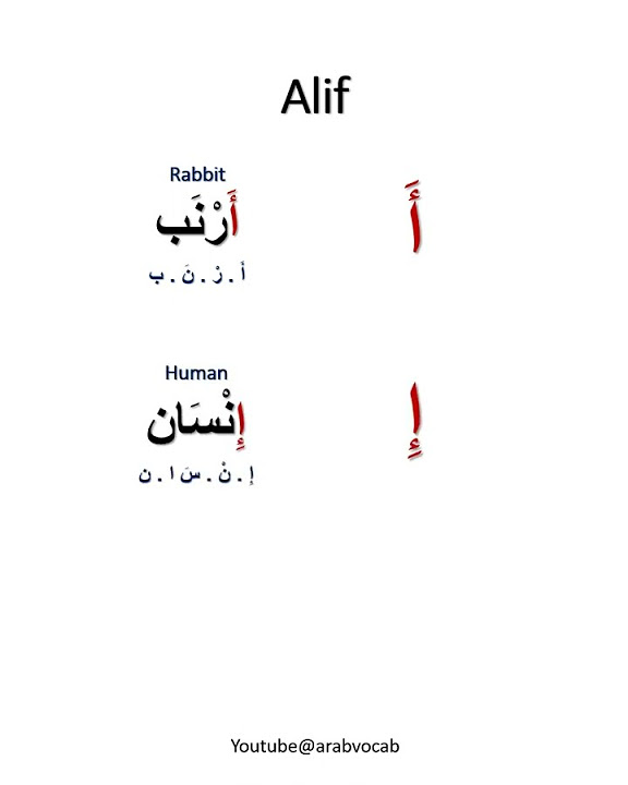 learn-the-arabic-alphabet-alif-learn-arabic-words-starting-with-alif