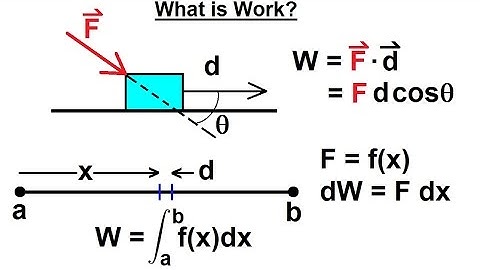 Calculus 2: Applications - Calculating Work (1 of 16) What is Work?