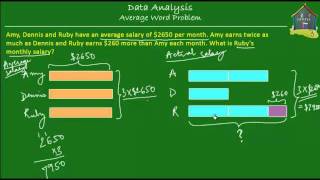 Singapore Math, Grade 5 / Primary 5: Average, Word Problem Q4