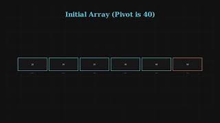 Quick Sort & PARTITION Procedure Explained (Step-by-Step)