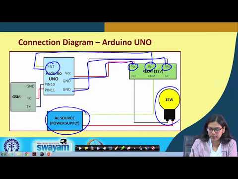 Lecture 36: Design of a Home Automation System