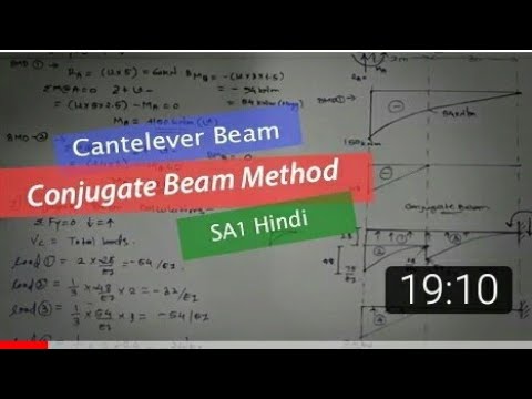 Conjugate Beam Method | CBM ( Slope , Deflection ) | Structural Analysis -1 | Hindi