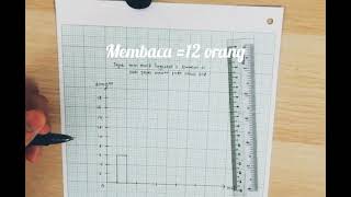 cara membina graf bar mudah