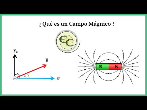 Video: ¿Qué produce un campo magnético cambiante?