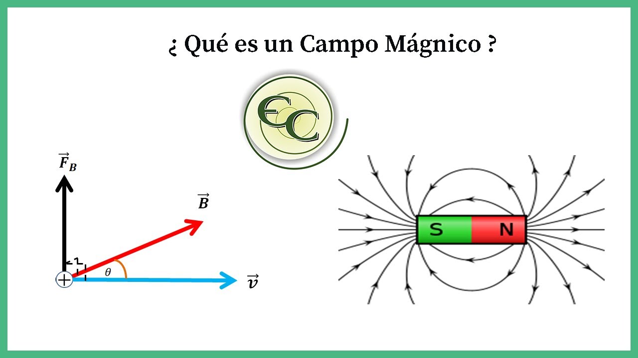 Calcular Campo Magnetico