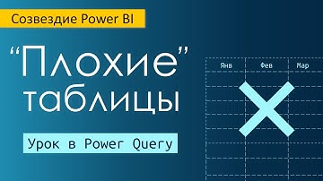 Объединение и нормализация таблиц в Power Query / сведение и отмена свертывания / группировка