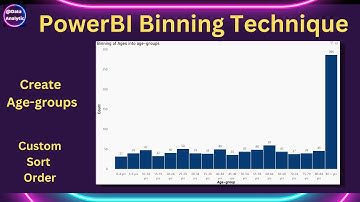 Master PowerBI: Effortless Age Grouping & Custom Sorting with DAX! | 📊 Step-by-Step Tutorial