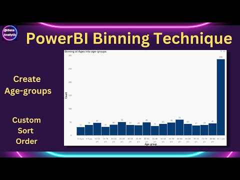 Master PowerBI: Effortless Age Grouping & Custom Sorting with DAX! | 📊 Step-by-Step Tutorial