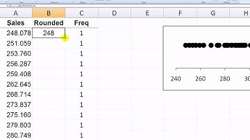 How to Make a Dotplot Using Rounded Values in Excel 2007