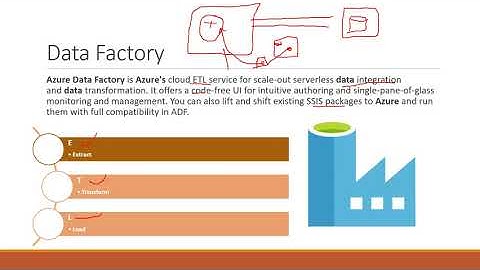 Part 15 Azure in Amharic  Azure Data Factory Part 2