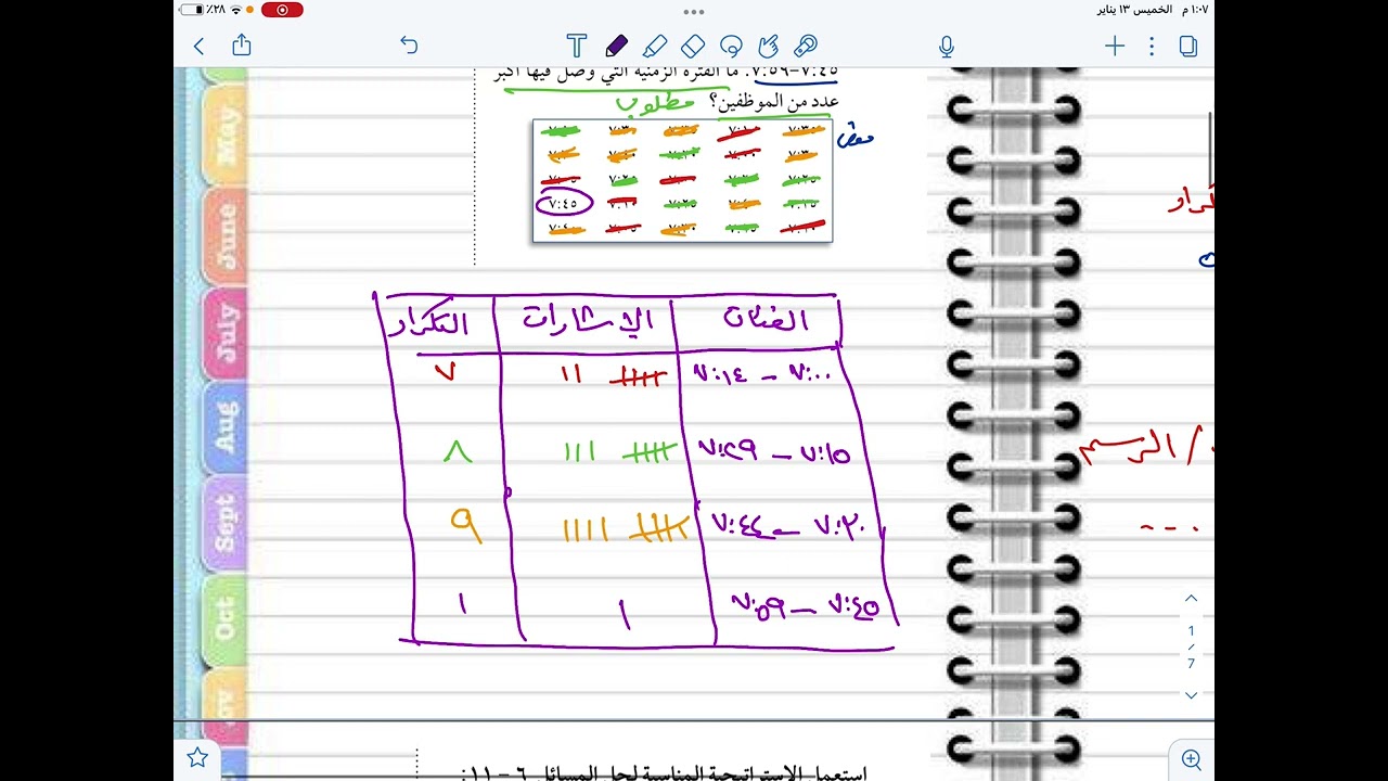 استراتيجية حل المسألة ( إنشاء جدول) ( رياضيات ثاني متوسط الفصل الدراسي الثاني)