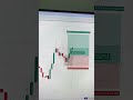 Ethereum me ek trade mila bolo target hit hoga #thetraderoom