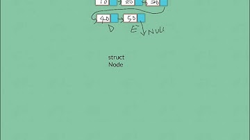 Singly Linked List - Part -2