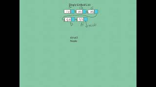 Singly Linked List - Part -2
