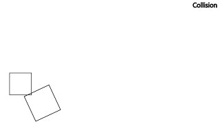 Game Dev: Collision Detection - SAT