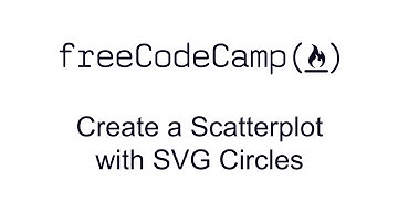 Create a Scatterplot with SVG Circles - Data Visualization with D3 - Free Code Camp