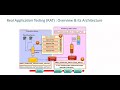 Oracle Real Application Testing RAT Architecture