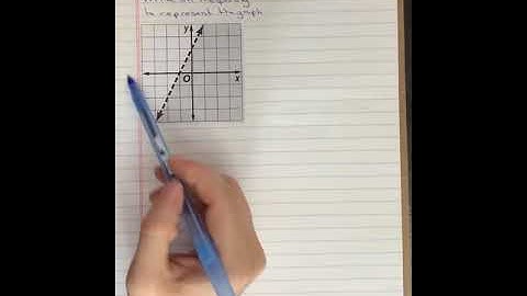 Writing an Inequality to Represent a Graph