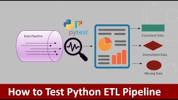 How to generate Data Quality Report with Pytest? | Data Quality | Data Quality reports