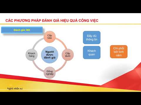 Video: Cách Viết đánh Giá Về Một Công Việc