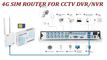 4G Sim Wifi router with LAN port for CCTV DVR, NVR & IP Cameras, Plug & play 4G sim modem for CCTV