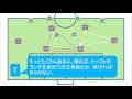 #16　ポゼッション　その①GKを使ったパス回し