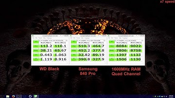 HDD vs SSD vs RAMDisk