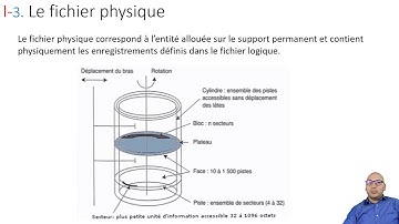 Systèmes de fichiers