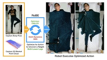Robust Body Exposure: A Graph-based Dynamics Modeling Approach to Manipulating Blankets over People