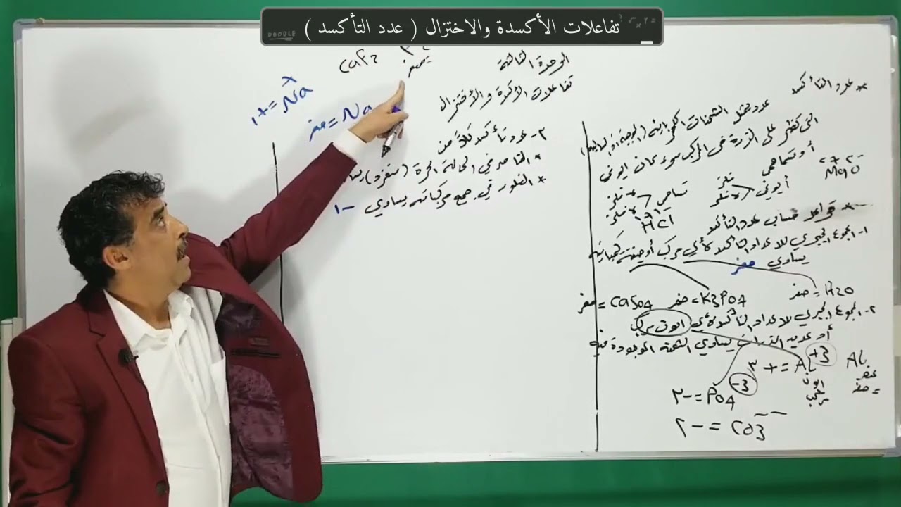 كيمياء ثالث ثانوي | الوحدة الثالثة | تفاعلات الأكسدة والأختزال | الدرس الأول | أ/ عبدالكريم شرف