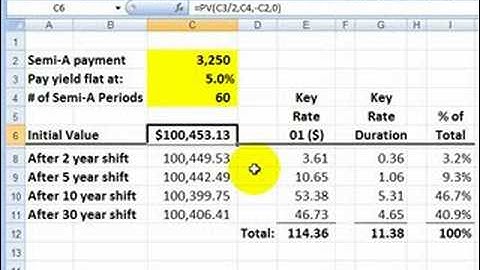 Key rate shift: technique
