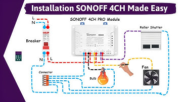 How To Wire And Install SONOFF 4CH PRO R3 Full Step by Step Guide For Smart Home Automation I IOT