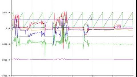 Arduino IDE Serial Plotter with BBC micro:bit & MakeCode.microbit.org [en]