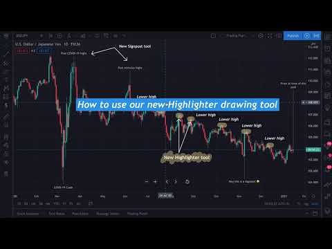 The Highlighter Drawing Tool for Traders: Tutorial