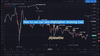 The Highlighter Drawing Tool for Traders: Tutorial