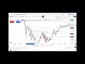 Poi, FVG important tbhi h jidhar liquidity bhi hoti hai usko hunt krke poi use