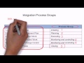 PMP - Integration in Arabic شرح عربي لإدارة المشروعات
